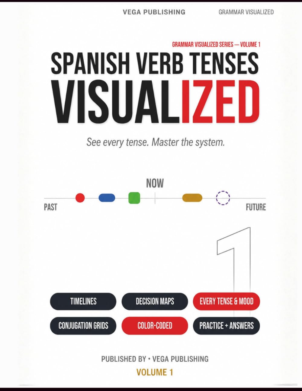 Spanish Verb Tenses, Visualized cover